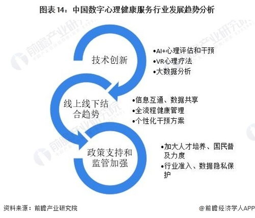 預見2023 中國數(shù)字心理健康服務行業(yè)全景圖譜