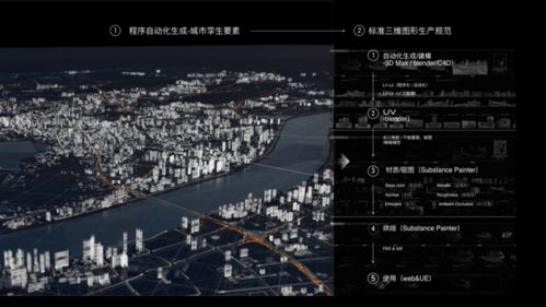 數(shù)字構建世界，代碼構建未來——阿里云設計中心年鑒3與數(shù)字內容制作服務